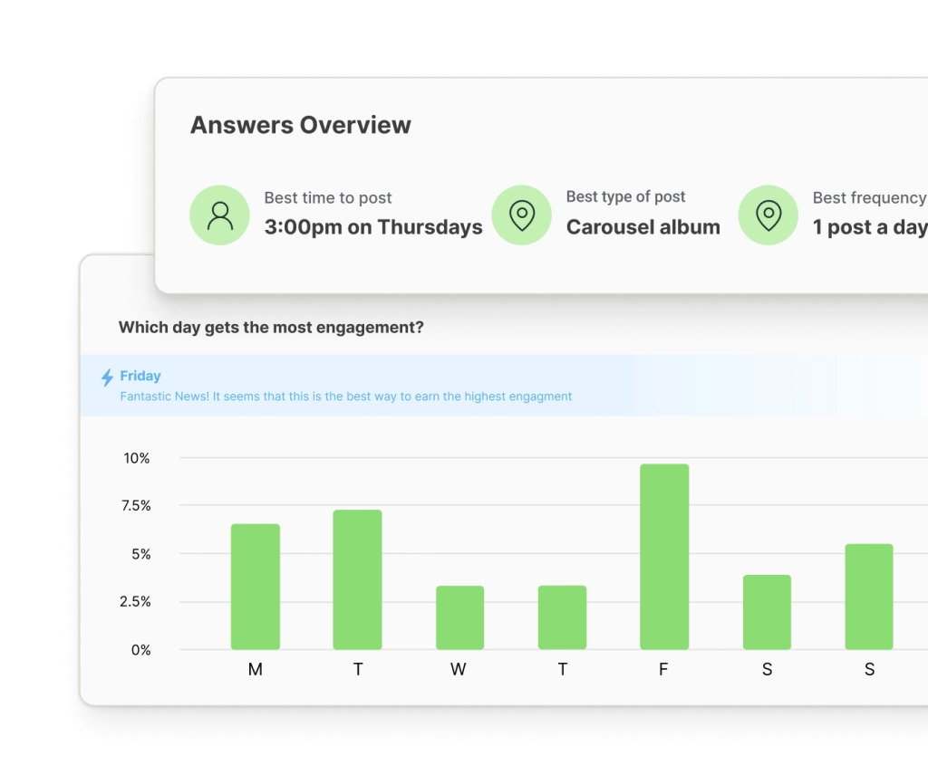 Recomendación de mejor hora para publicar en Toddy Analyze