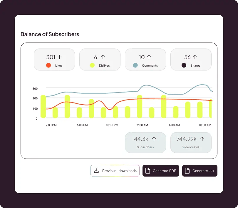 Balance of Subscribers — dashboard YouTube Toddy