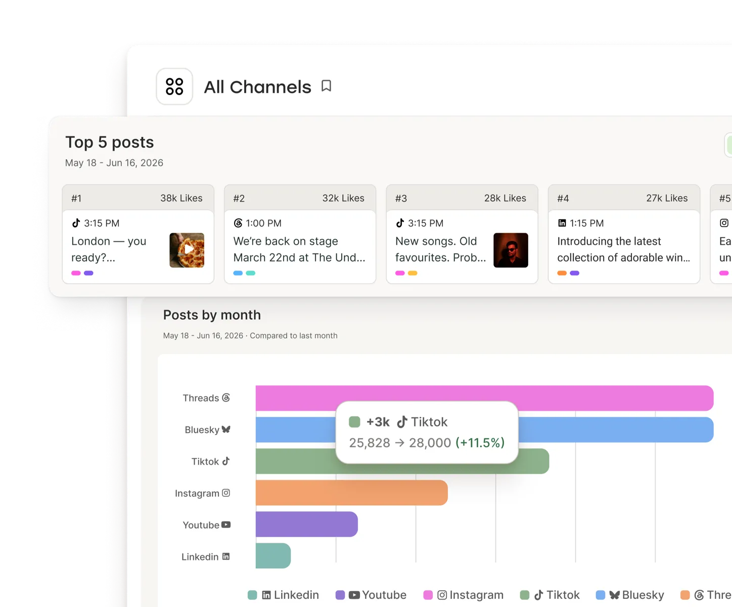 Vista de Insights de Postlane con likes, respuestas, vistas, citas y más para cada publicación.